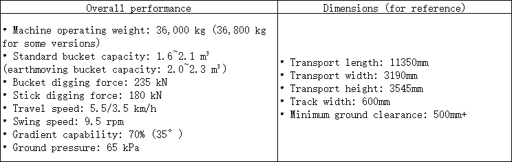 Excavadora usada Sany SY365H de segunda mano apta para maquinaria de construcción y minería
