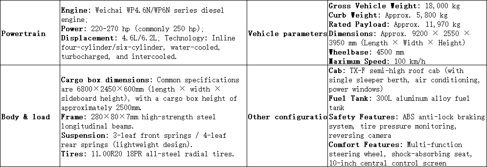Camión de carga Sinotruk Howo TX7 Pro 4×2 con estructura de losa 250 caballos de fuerza