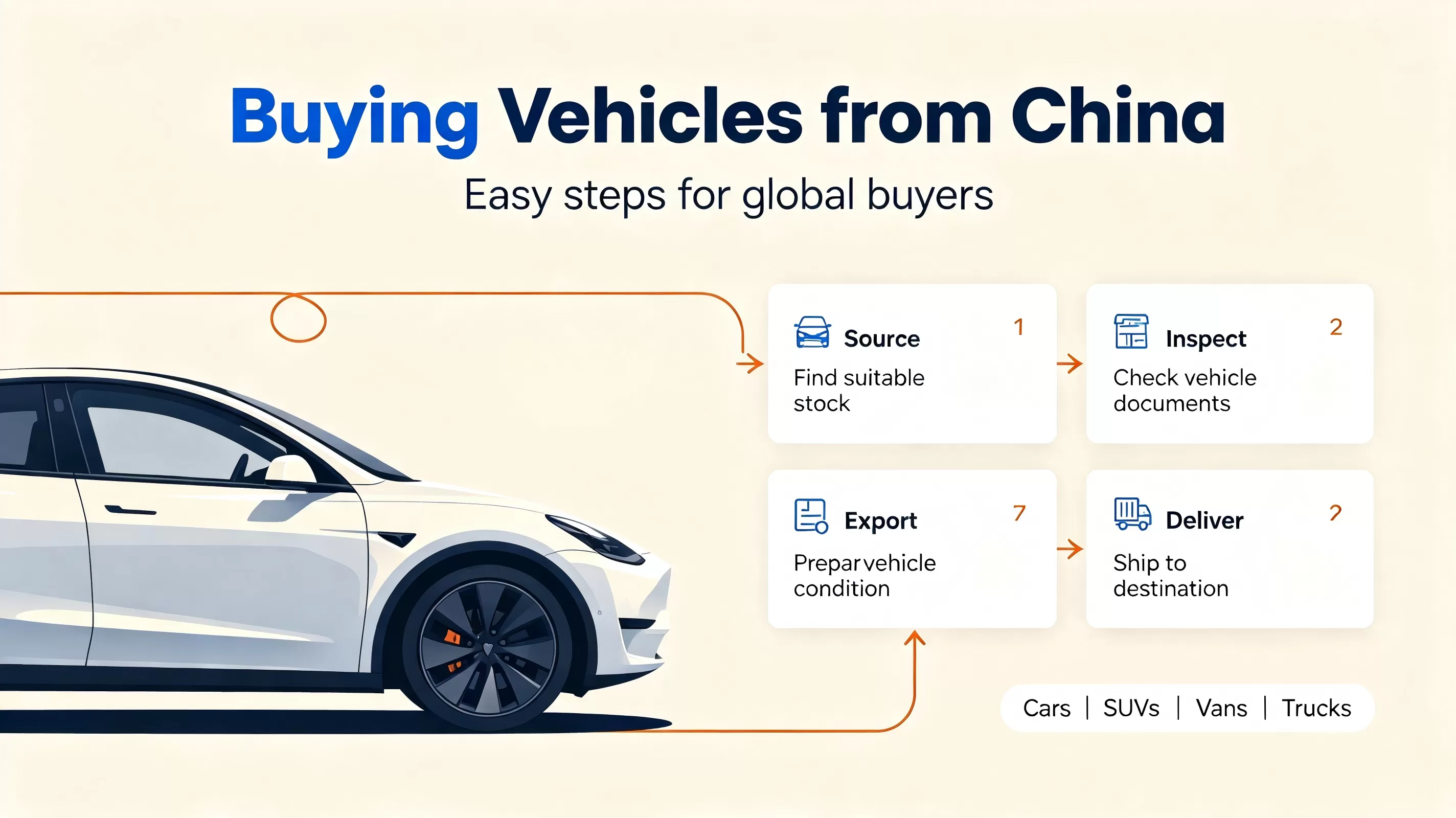 Guía de compra de vehículos eléctricos usados ​​en China