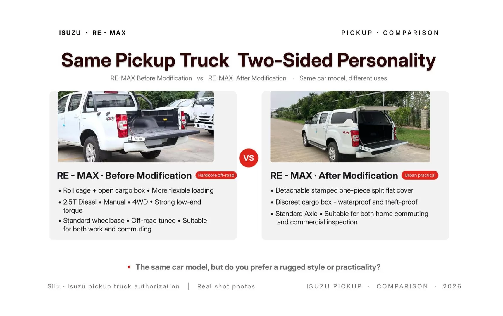 Camioneta diésel Isuzu RE-MAX | Transmisión manual para distribuidores globales